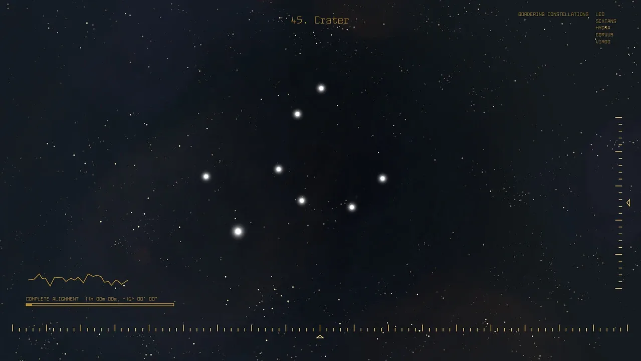 Constellations: Beyond the Edges